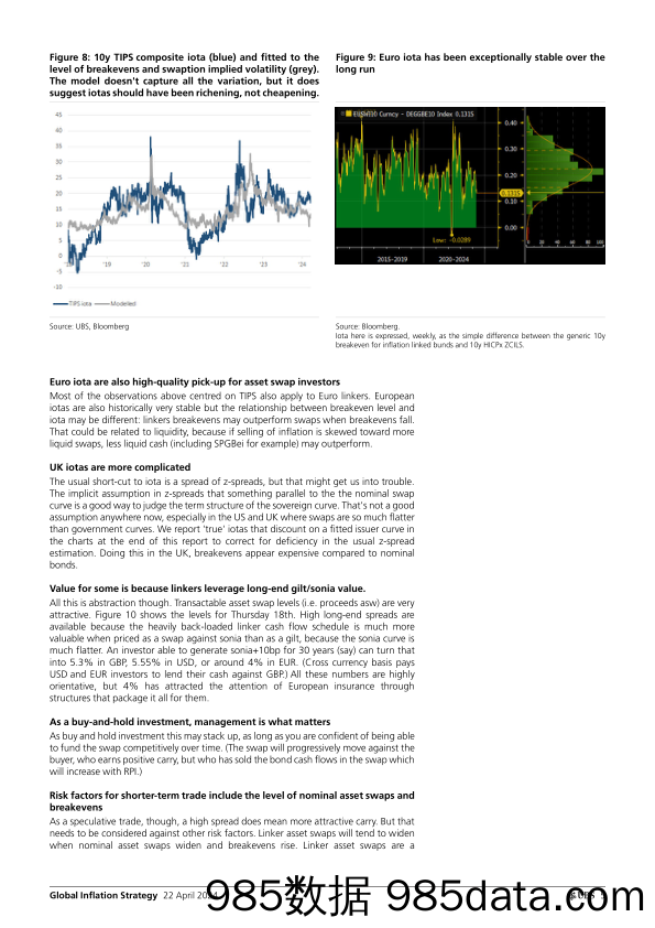 UBS Fixed Income-Global Inflation Strategy _Global Inflation Monday_ Gale-107734552插图4