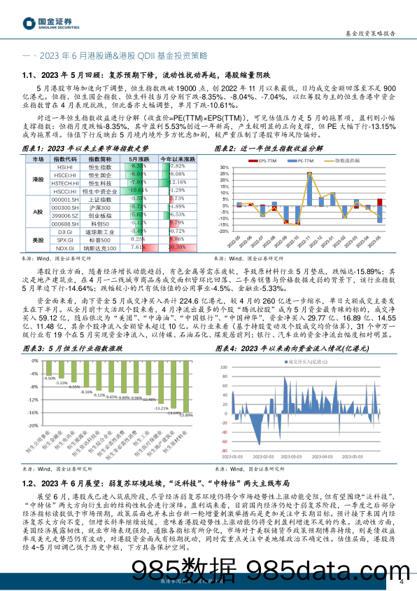 2023年6月公募港股通及QDII基金投资策略：港股把握“泛科技、中特估”，美股聚焦高纯度科技指数-20230605-国金证券插图3