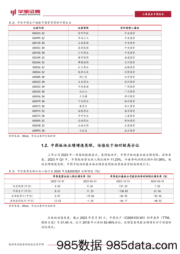 公募基金市场观察：政策、基本面与“中特估”共振，有哪些中药基金可以关注？-20230605-华宝证券插图4