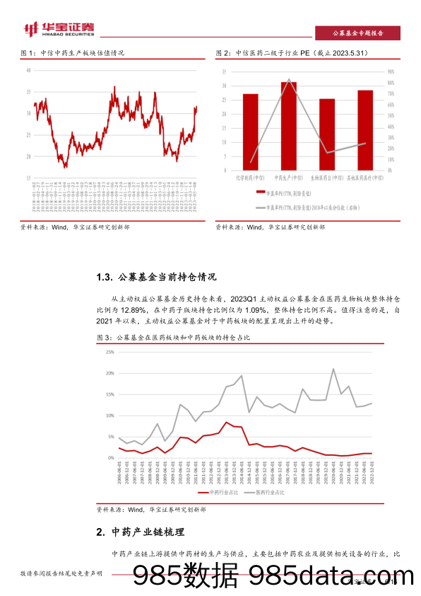 公募基金市场观察：政策、基本面与“中特估”共振，有哪些中药基金可以关注？-20230605-华宝证券插图5