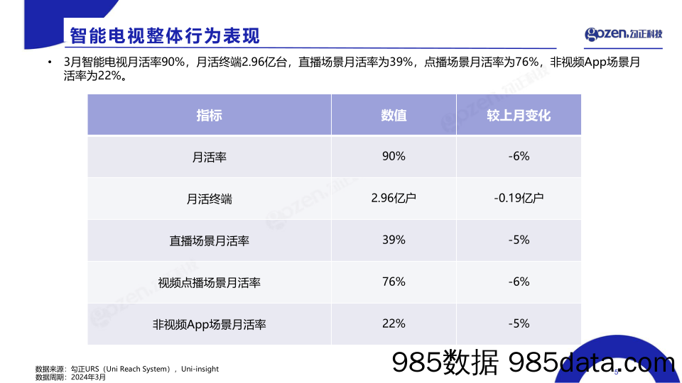 智能电视大数据月度报告插图4