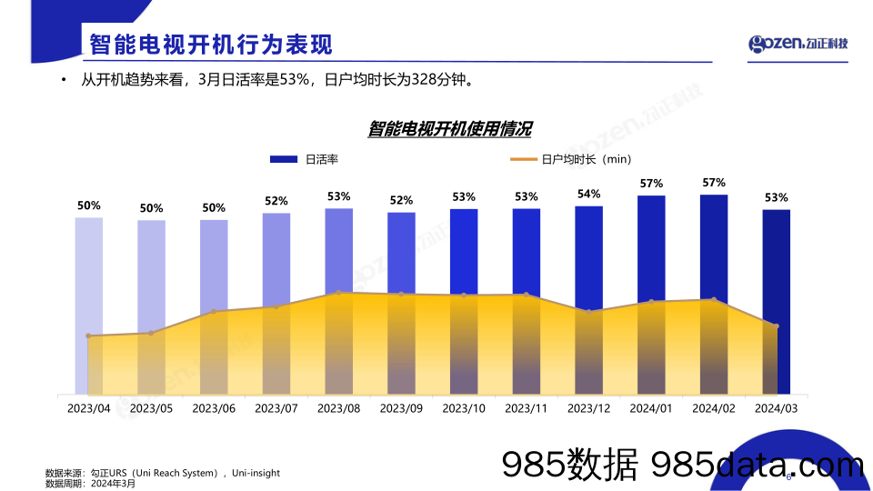 智能电视大数据月度报告插图5