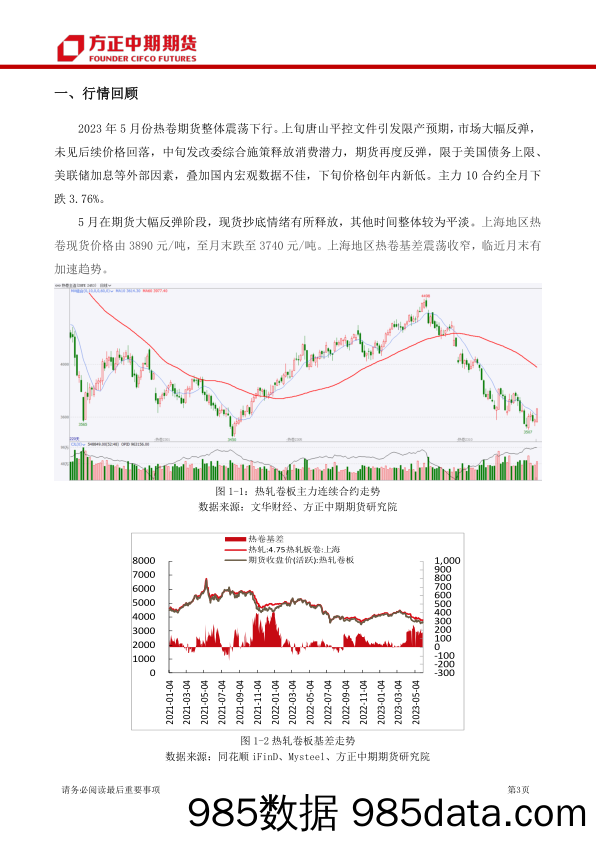 热轧卷板月报-20230604-方正中期期货插图2