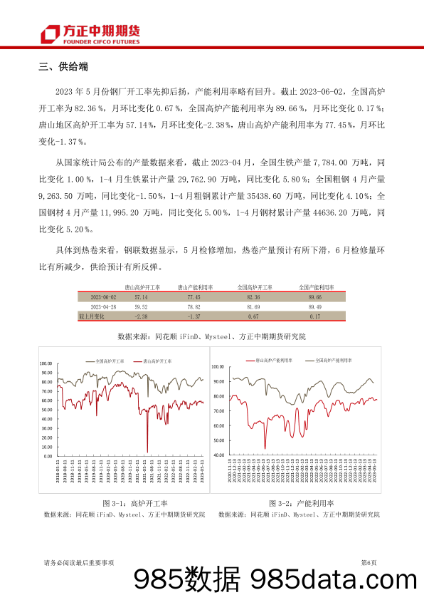 热轧卷板月报-20230604-方正中期期货插图5