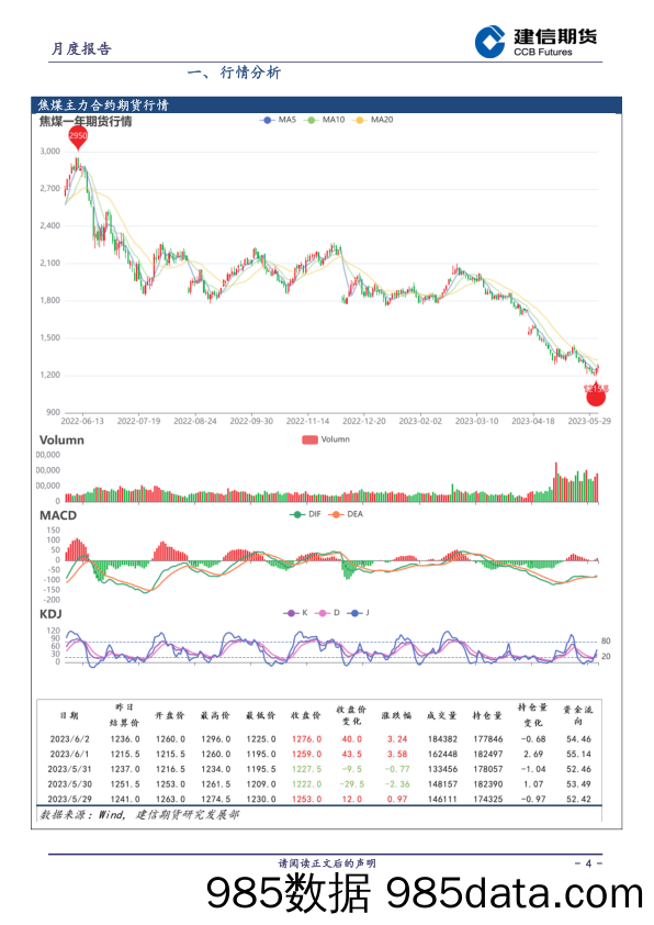 煤焦月报：供需双弱，双焦预计或以低位盘整为主-20230601-建信期货插图3