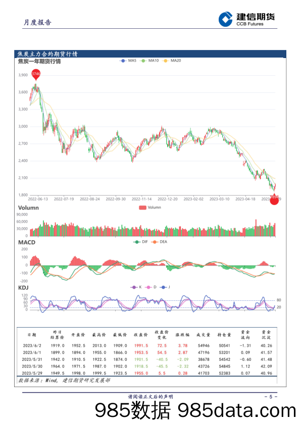 煤焦月报：供需双弱，双焦预计或以低位盘整为主-20230601-建信期货插图4