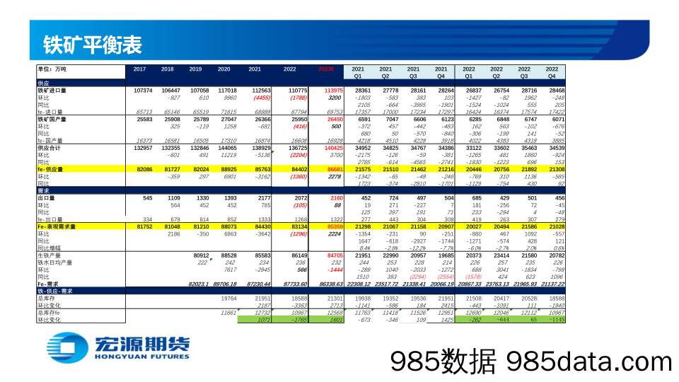 黑色金属_铁矿：供需平衡，震荡偏强-20230606-宏源期货插图3