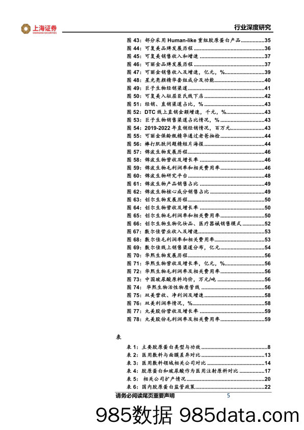 胶原蛋白行业深度：兼具成长性与高景气度的黄金赛道-20230531-上海证券插图4