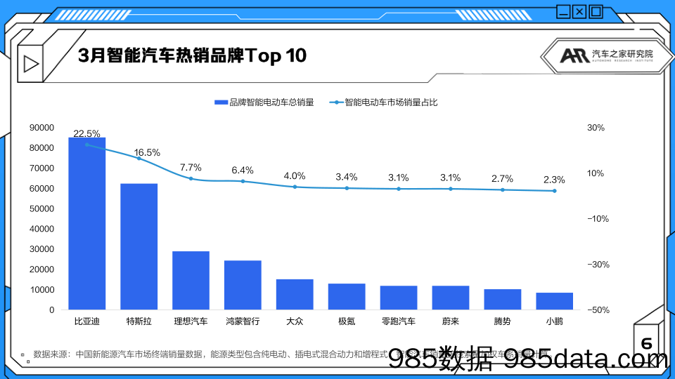 汽车之家智能汽车市场月度报告_3月V1.1插图5