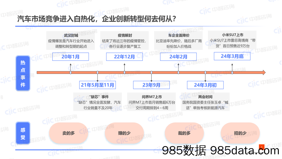 汽车：向“新”而行，以“效”制胜插图3