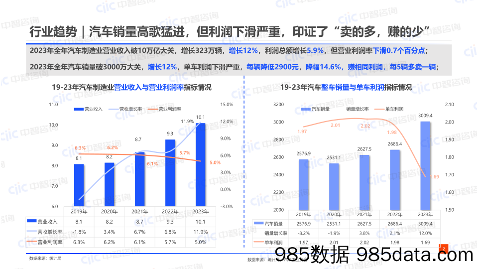 汽车：向“新”而行，以“效”制胜插图4