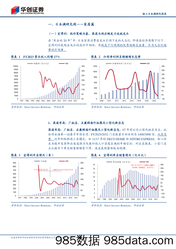 家居行业轻工日本调研见闻录：东京万步暴走，第四消费时代的所见所闻-20230621-华创证券插图5