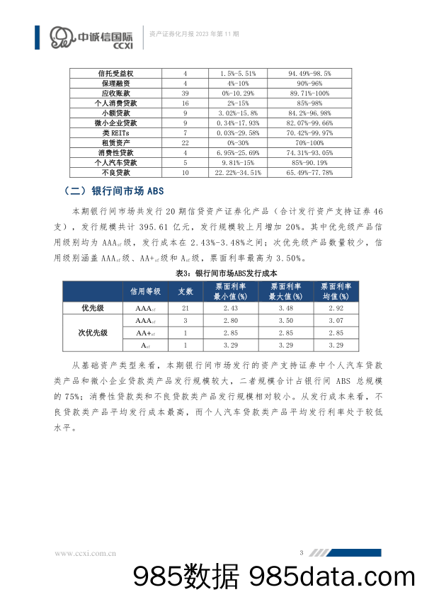 资产证券化产品纳入社保基金投资范围，ABS一二级市场均明显回暖插图3