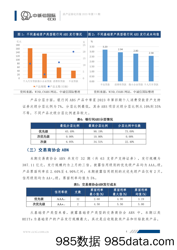 资产证券化产品纳入社保基金投资范围，ABS一二级市场均明显回暖插图4