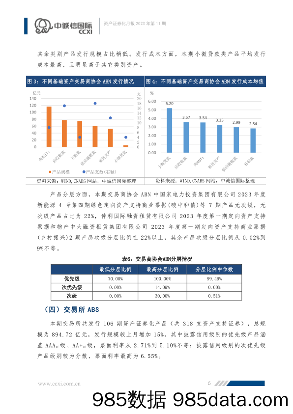 资产证券化产品纳入社保基金投资范围，ABS一二级市场均明显回暖插图5