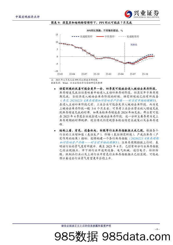 2023年中国宏观经济中期报告：每于寒尽觉春生-20230625-兴业证券插图5