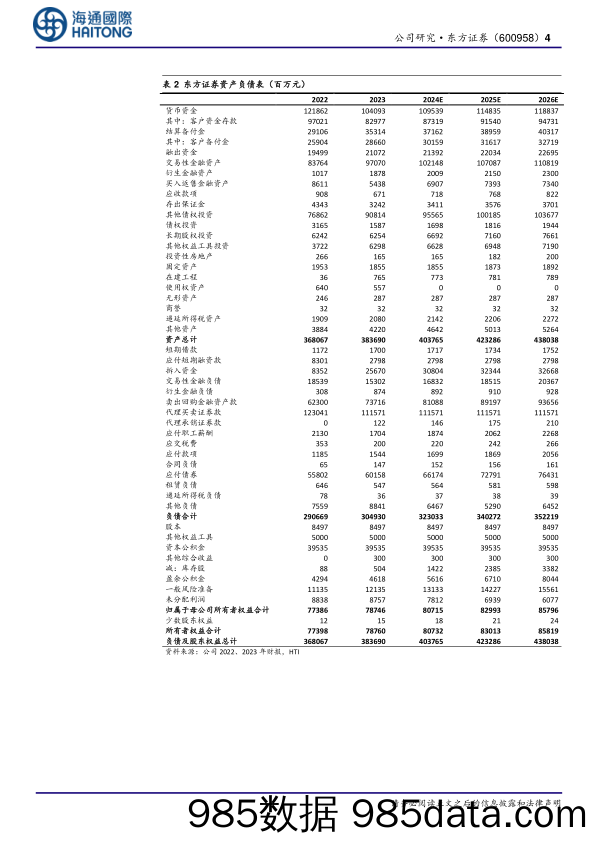 东方证券(600958)债券承销规模同比提升，受自营等拖累，归母净利润同比-38%25-240505-海通国际插图3