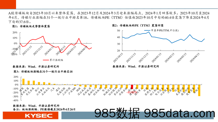 传媒互联网行业2024年中期投资策略：AI应用落地生根，内容复兴行而不辍-240507-开源证券插图3