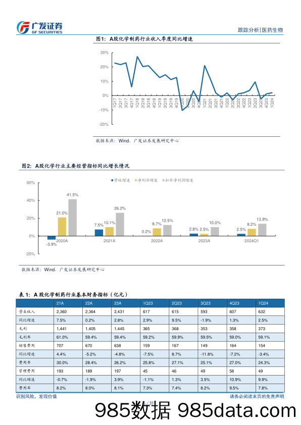 制药和Biotech行业2023年报及2024年1季报总结：把握创新药资产布局机会-240505-广发证券插图5