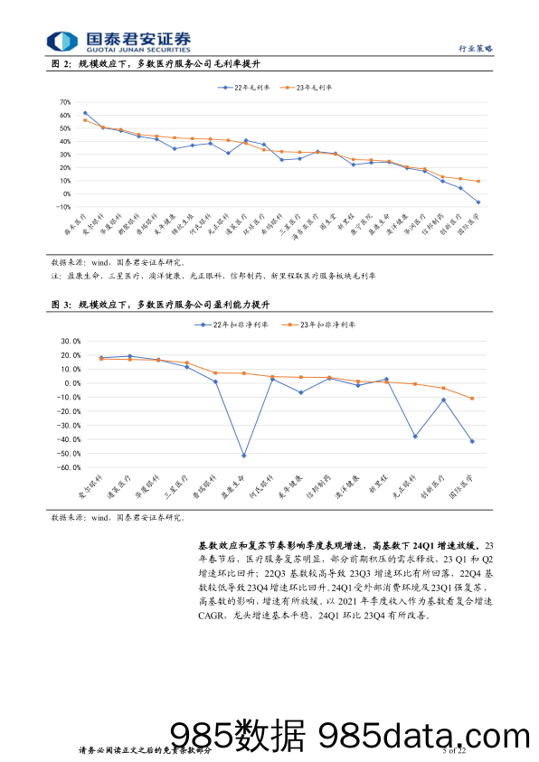 医疗行业(非药)板块财报总结：看好环比改善趋势-240508-国泰君安插图4