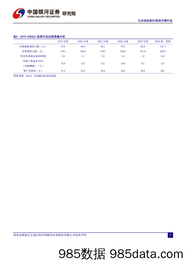 医药行业2023年报及2024一季报总结：行业承压，积极求新-240508-银河证券插图4