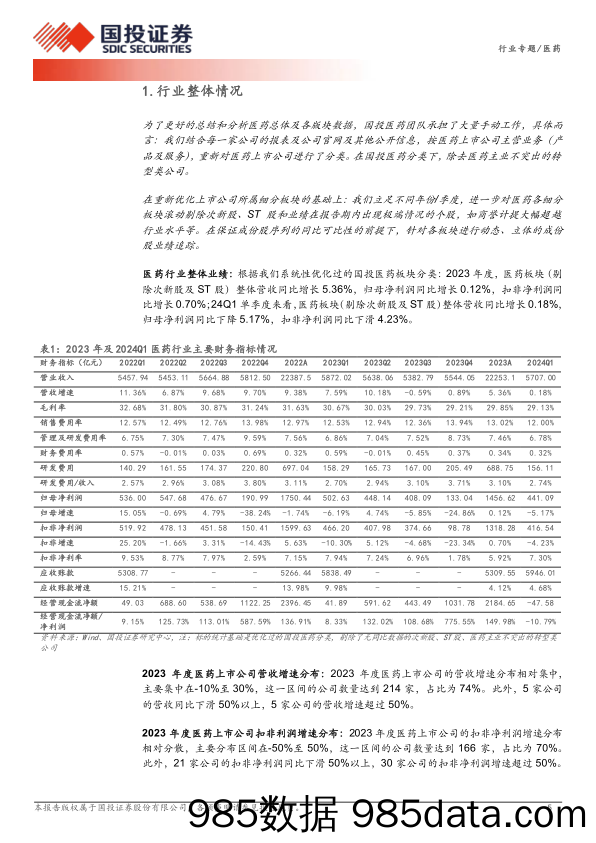 医药行业专题：Q1医药板块业绩企稳，整装待发-240506-国投证券插图4