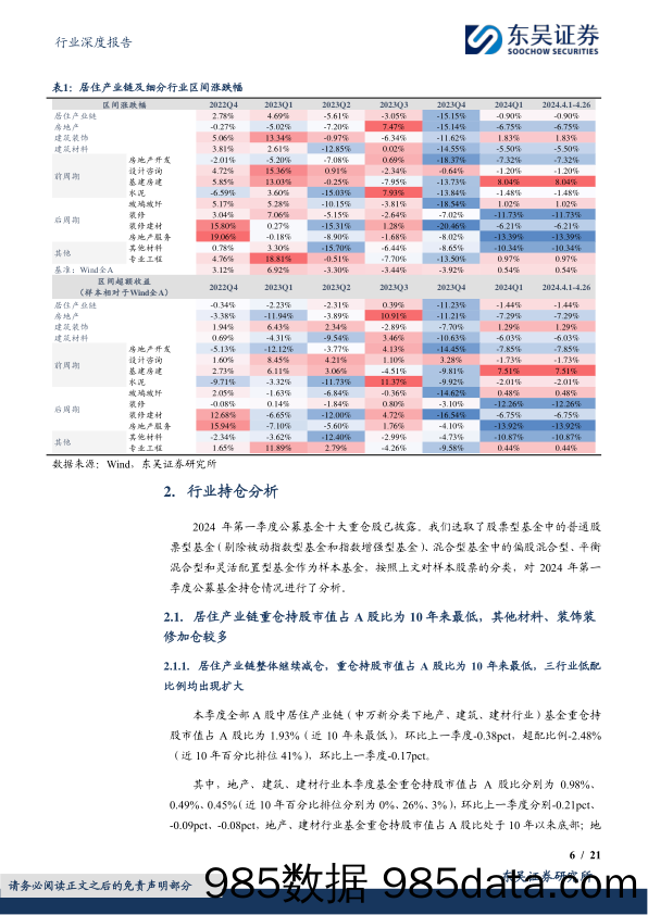 建筑材料行业深度报告：居住产业链2024Q1获公募基金减仓，重仓持股市值占A股比为10年来最低-240506-东吴证券插图5