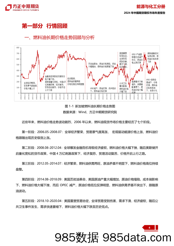 2023年燃料油市场回顾与2024年展望：燃料油：上下波动五十弦 一低一高思华年-20240109-方正中期期货插图3