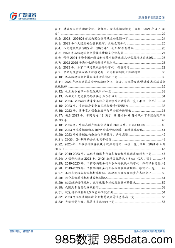 建筑行业2023年报及2024年1季报总结：强者恒强、韧性成长，分化持续、聚焦需求-240506-广发证券插图5