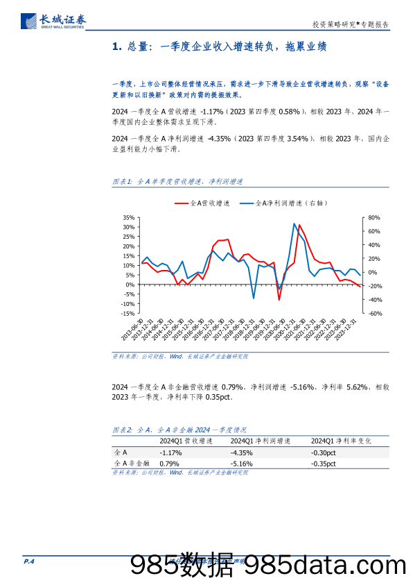 投资策略研究-一季报业绩：关注收入增长可持续的方向，电子、社服、汽车-240506-长城证券插图3