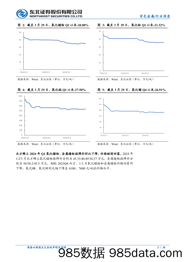 有色金属行业稀土永磁板块2024Q1深度跟踪报告：第一批稀土指标增速下行，需求延续弱复苏-240425-东北证券插图4