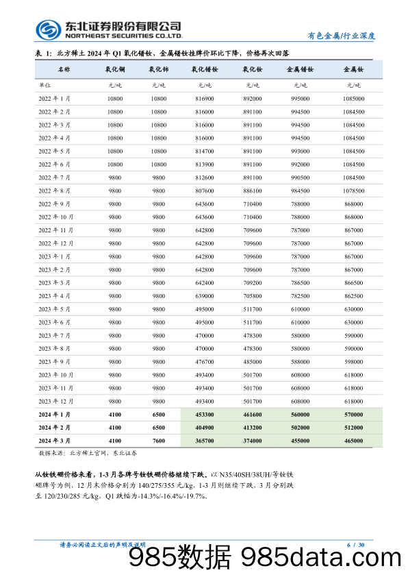 有色金属行业稀土永磁板块2024Q1深度跟踪报告：第一批稀土指标增速下行，需求延续弱复苏-240425-东北证券插图5