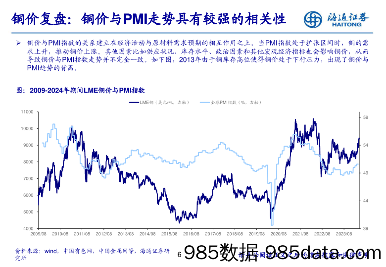 有色金属行业：铜铝去库即将开启，继续全面看好板块表现-240501-海通证券插图5