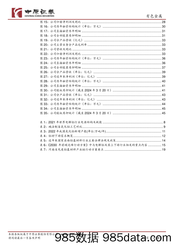 有色金属行业：铝基材料产业链分析之河南概况-240430-中原证券插图2