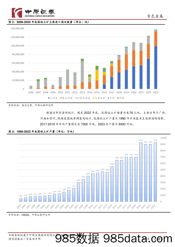 有色金属行业：铝基材料产业链分析之河南概况-240430-中原证券插图5