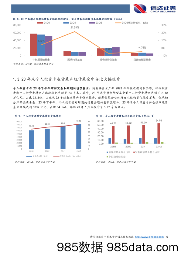 深度解析24Q1债基季报：Q1债基拉长久期表现强势，预期Q2债市震荡股市存结构性机会-240506-信达证券插图5