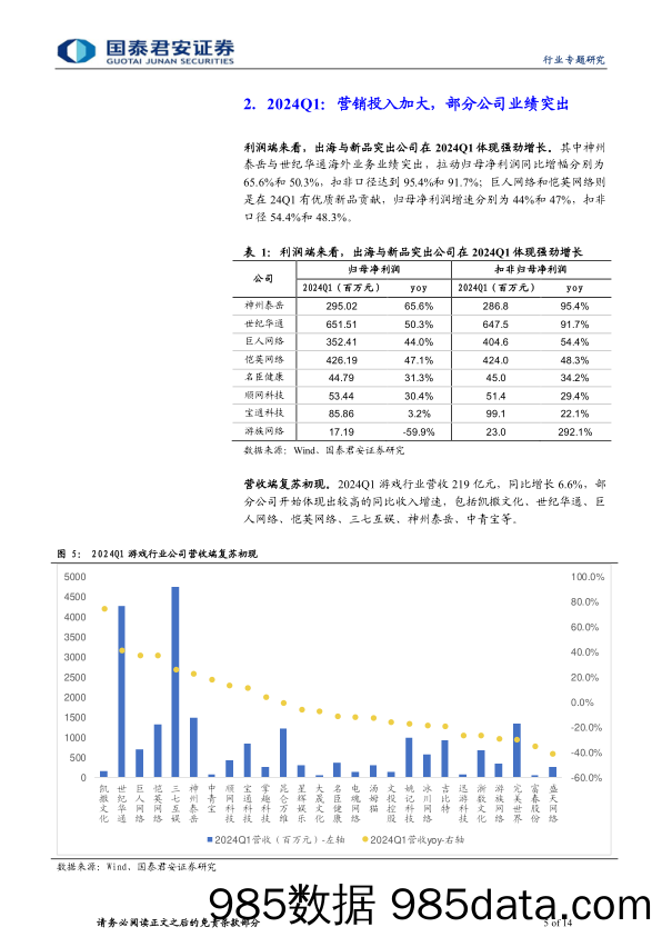 游戏行业2023年及2024一季度总结：修复初始，出海与小游戏市场蕴藏机会-240507-国泰君安插图4