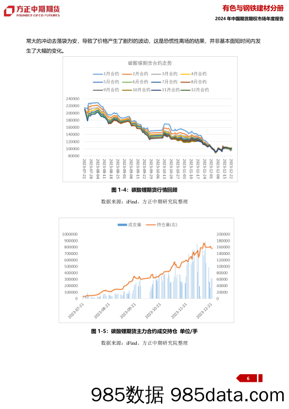 2023年行情回顾与2024年行情展望：碳酸锂：岐王宅里寻常见 落花时节又逢君-20240109-方正中期期货插图5