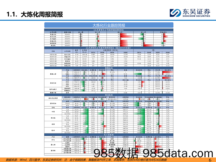 能源化工行业：部分长丝装置停车改造，化工品价差继续扩大-240507-东吴证券插图5