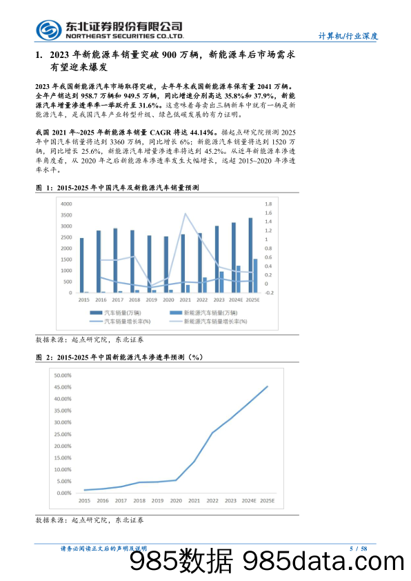 计算机行业深度报告：新能源车渗透率快速提升，汽车后市场迎来发展新机遇-240510-东北证券插图4