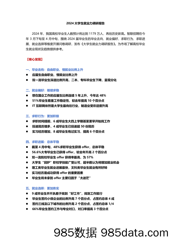 2024年大学生就业力调研报告-智联招聘