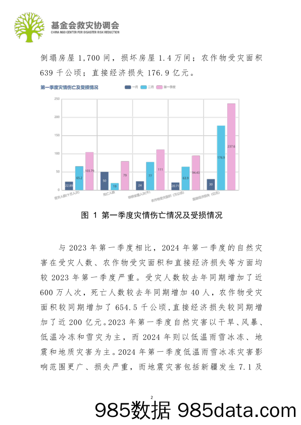 基金会救灾协调会：2024行业观察：第一季度行业报告插图3