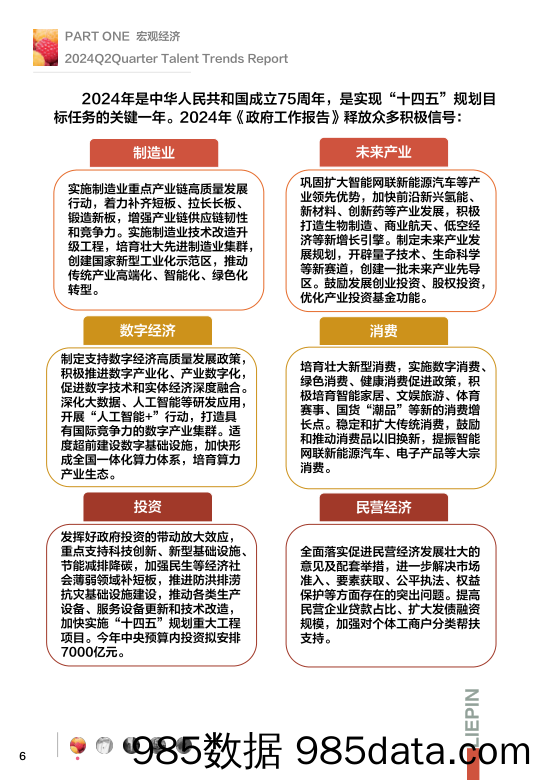 2024年第二季度猎聘季度招聘调研报告-猎聘-2024插图5