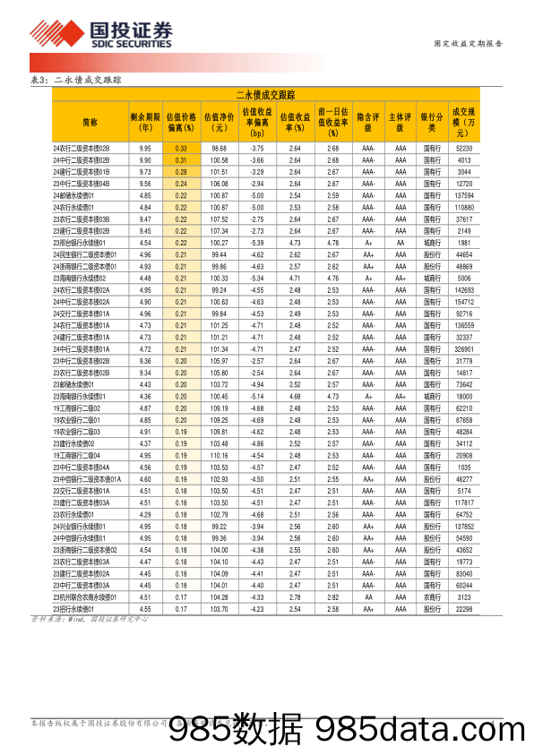 5月13日信用债异常成交跟踪-240513-国投证券插图3