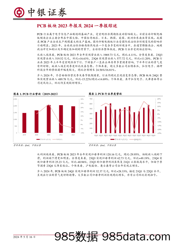 PCB行业跟踪：下游复苏带动景气回温，成本驱动覆铜板先行-240516-中银证券插图3