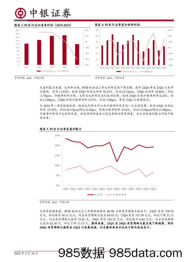 PCB行业跟踪：下游复苏带动景气回温，成本驱动覆铜板先行-240516-中银证券插图4