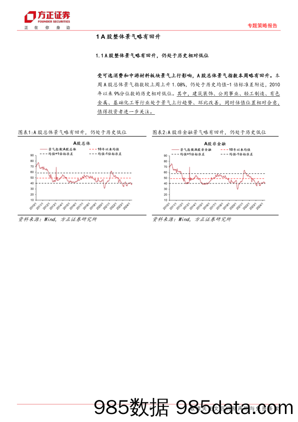 专题策略报告：A股中观景气全景扫描(5月第2期)，A股景气略有回升，中游材料／可选消费景气回升明显-240514-方正证券插图3