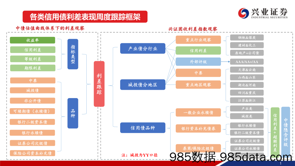 二级市场收益率和利差全跟踪：节后收益率整体下行，信用利差大多收窄-240512-兴业证券插图1