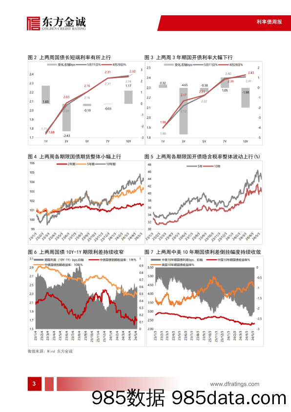 利率债：债市波动较大，长端利率震荡上行-240513-东方金诚插图3