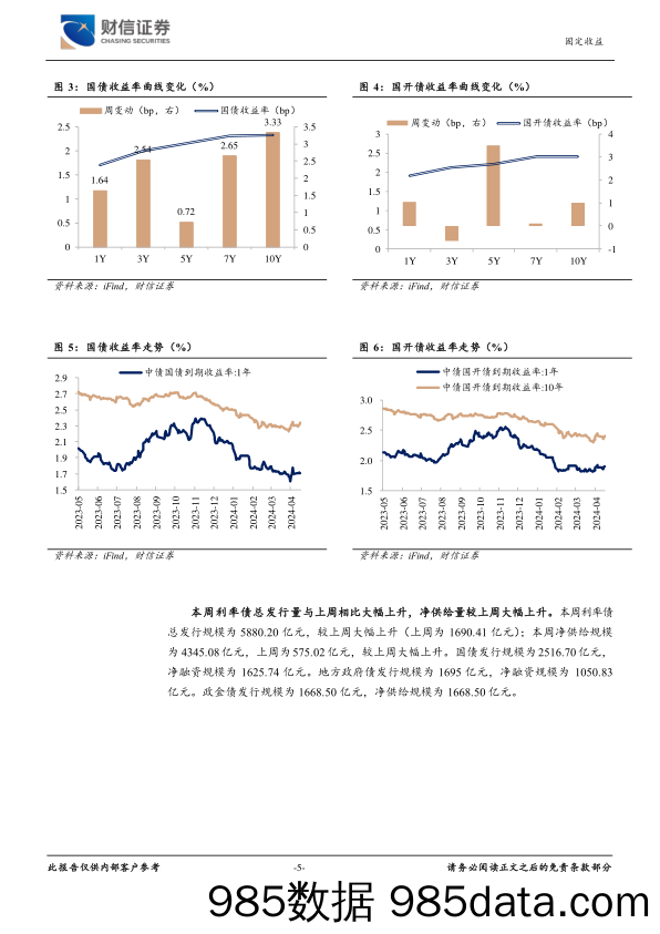 固定收益：经济弱修复，债市短期压力缓解-240514-财信证券插图4